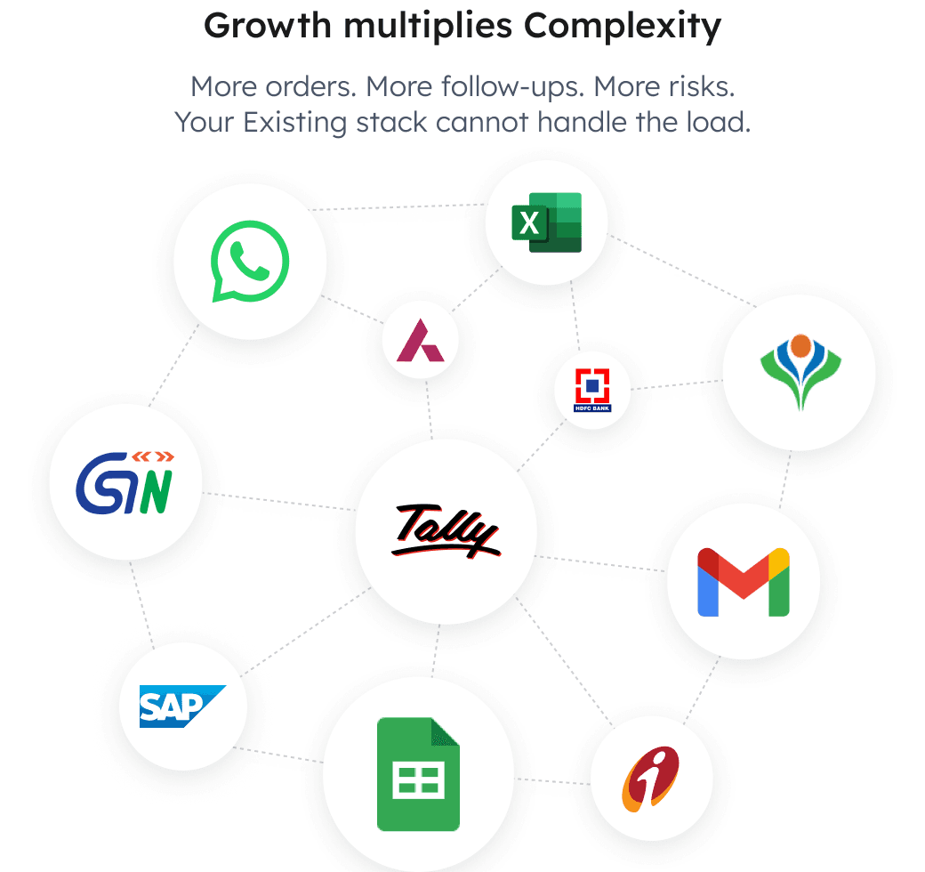 A tangle of disconnected tools — WhatsApp, Excel, Tally, Gmail, SAP and GSTN