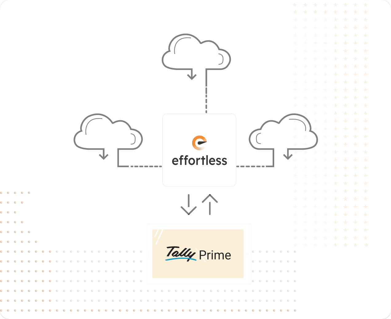 Two-way sync between Effortless and Tally Prime